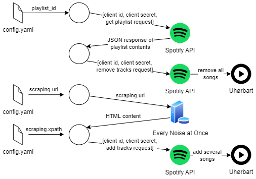 Flowchart of the script which can be found on Github.