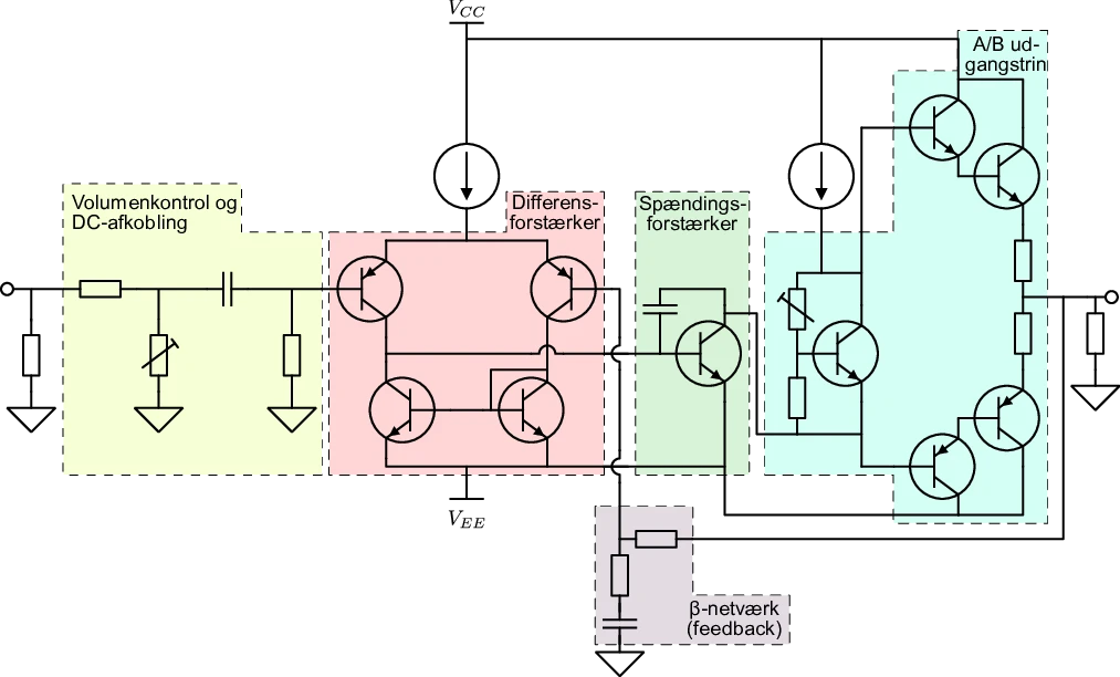 Topology of the power amplifier circuit (in Danish).