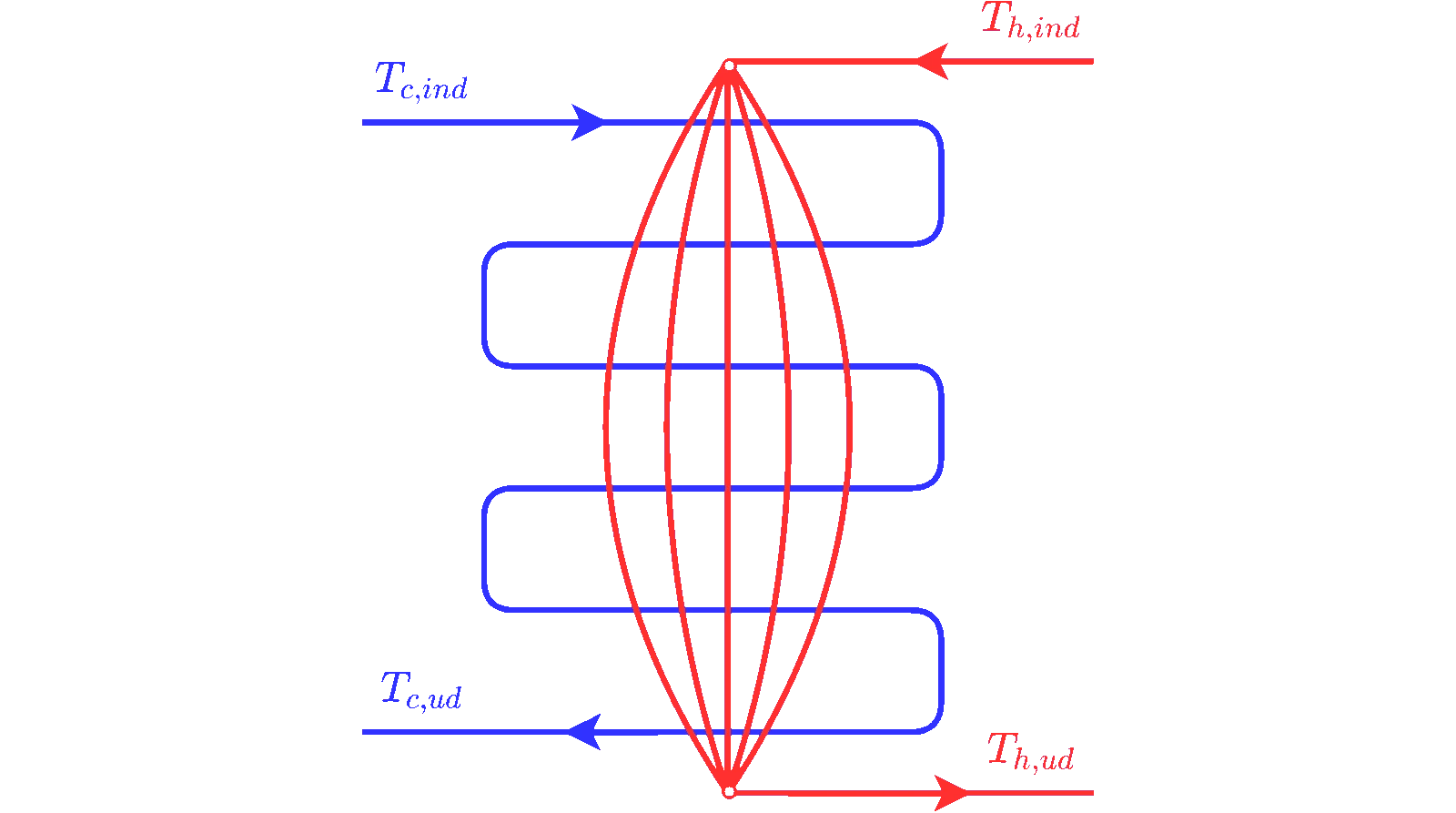 Diagram of the multipass crossflow heat exchanger.